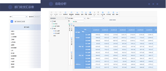 企业财务分析解决方案 管理报表，自由拖拽
